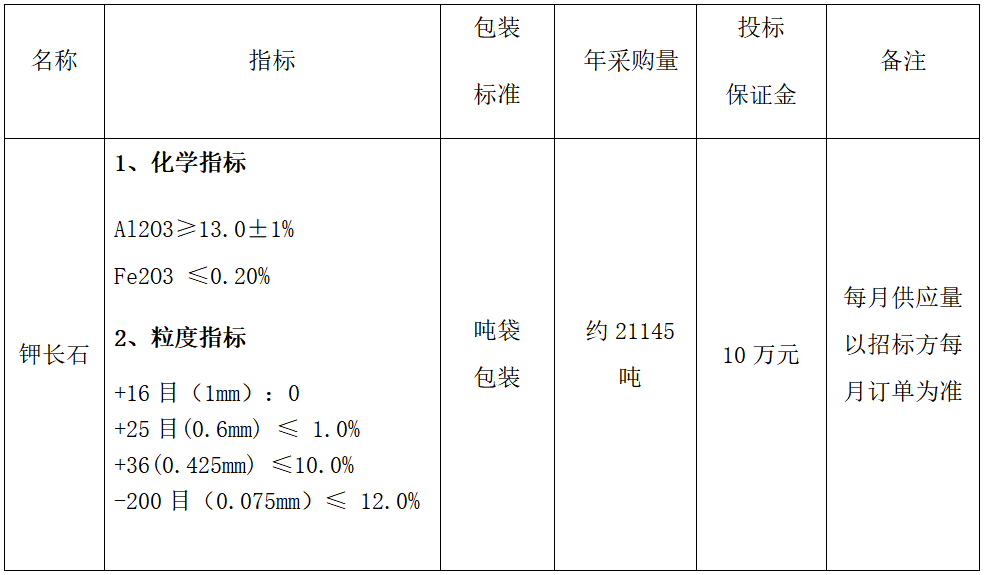 2025年年度鉀長石采購招標公告(圖1) 2025年年度鉀長石采購招標公告(圖1)