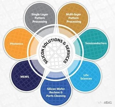 Noel擴(kuò)建硅谷晶圓廠，深化MEMS與生物技術(shù)開發(fā)服務(wù)布局