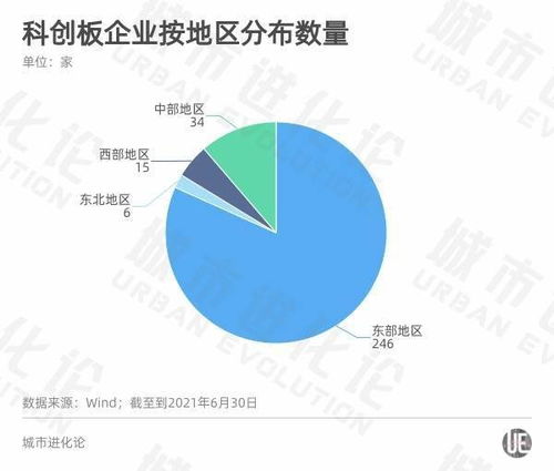 A股半年報(bào)透視區(qū)域經(jīng)濟(jì)活力 粵蘇浙強(qiáng)者恒強(qiáng)，軟件開(kāi)發(fā)的浙江路徑