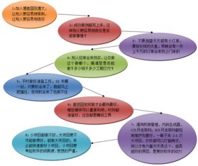 3天搞定小型B/S內(nèi)部管理軟件 浙江軟件開(kāi)發(fā)的高效實(shí)踐