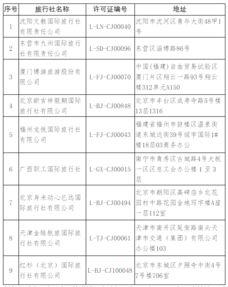 9家旅行社被取消出境旅游業(yè)務(wù)資質(zhì)，行業(yè)整頓再升級(jí)
