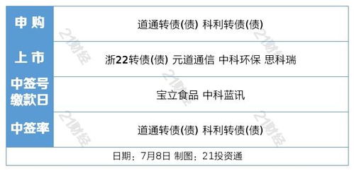 盤前情報(bào) 新能源車購(gòu)置稅延期與旅游專列業(yè)務(wù)恢復(fù)，雙輪驅(qū)動(dòng)提振市場(chǎng)信心